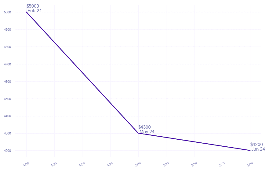 chart_img