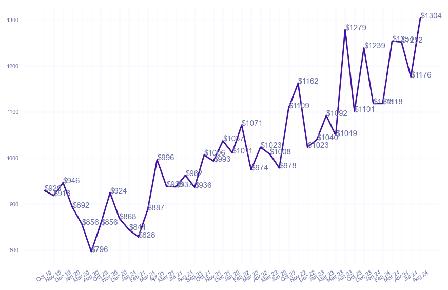 chart_img