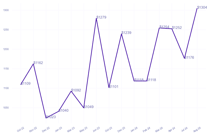 chart_img