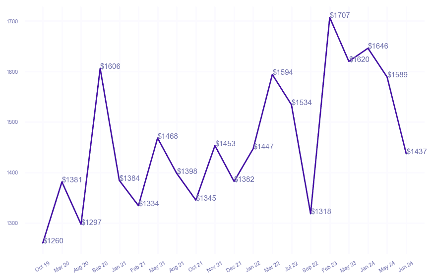 chart_img