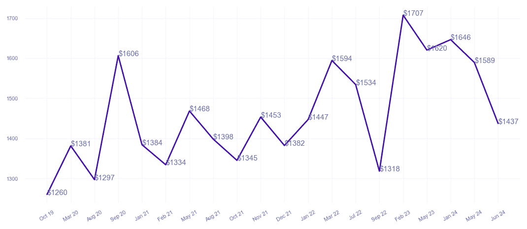 chart_img