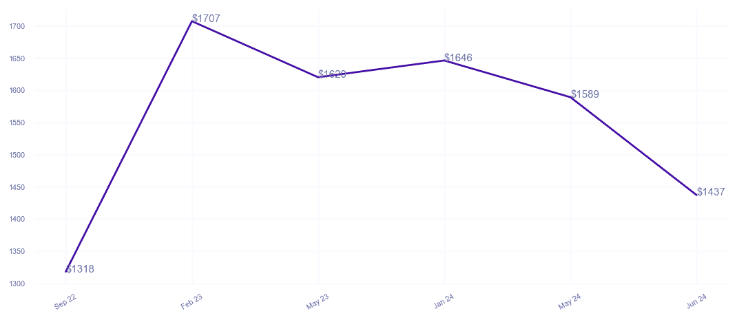 chart_img