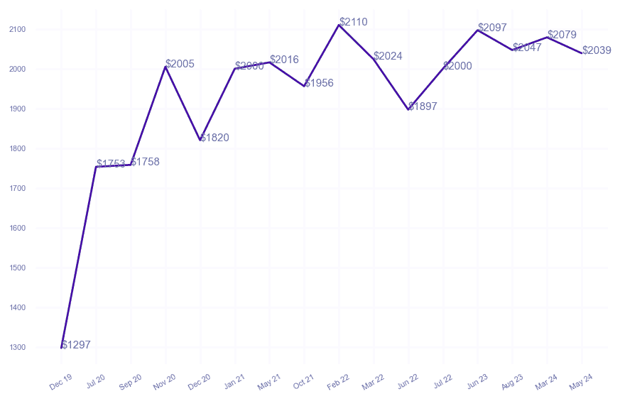 chart_img