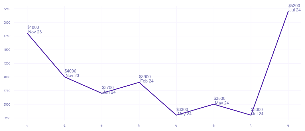 chart_img