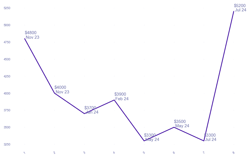 chart_img