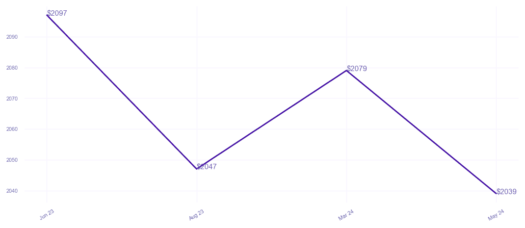 chart_img