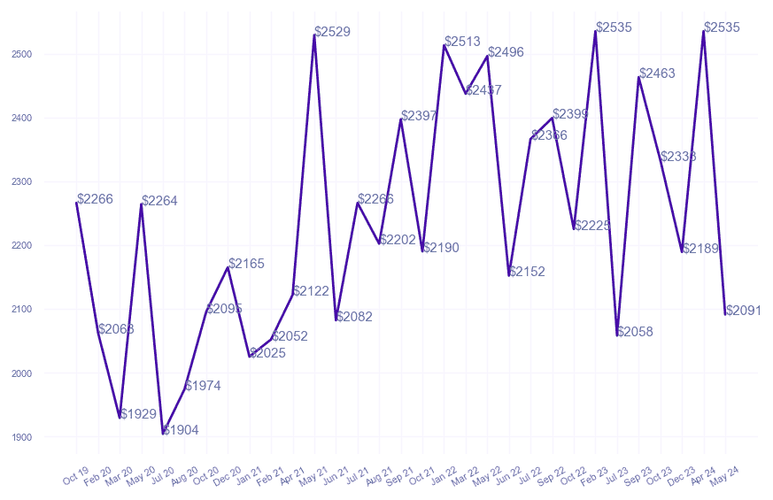 chart_img