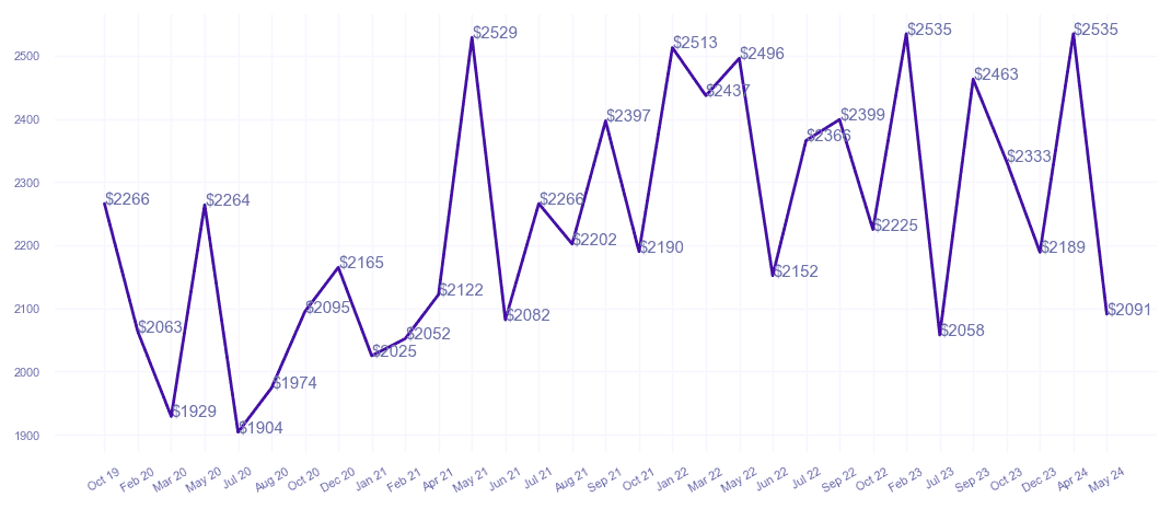 chart_img