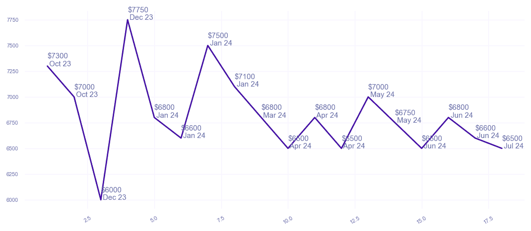 chart_img