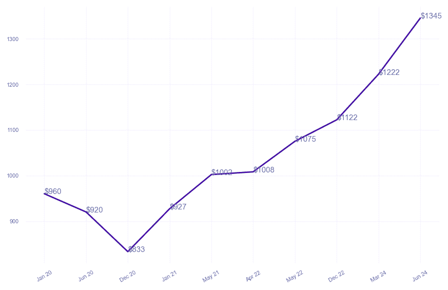 chart_img