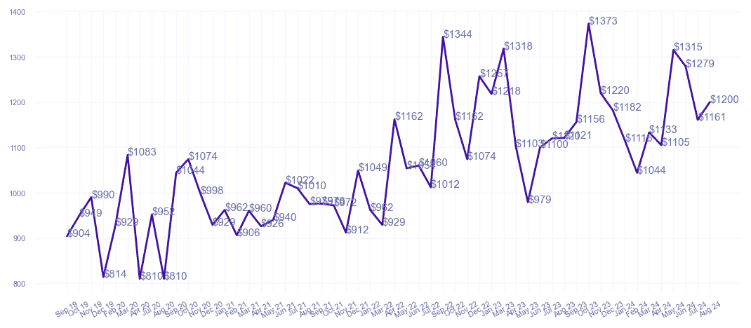 chart_img