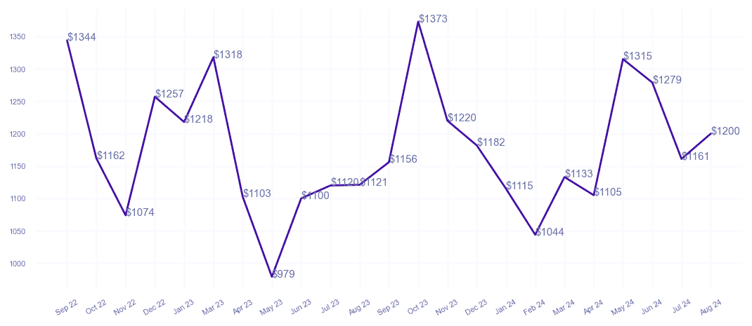 chart_img