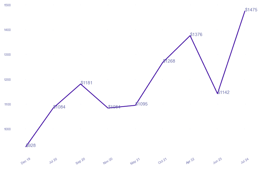 chart_img