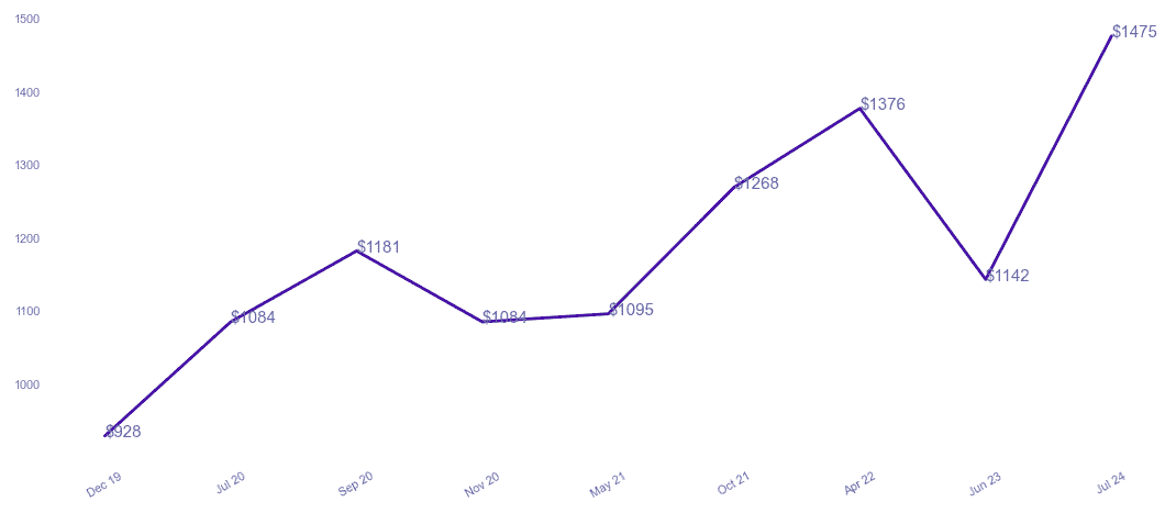 chart_img