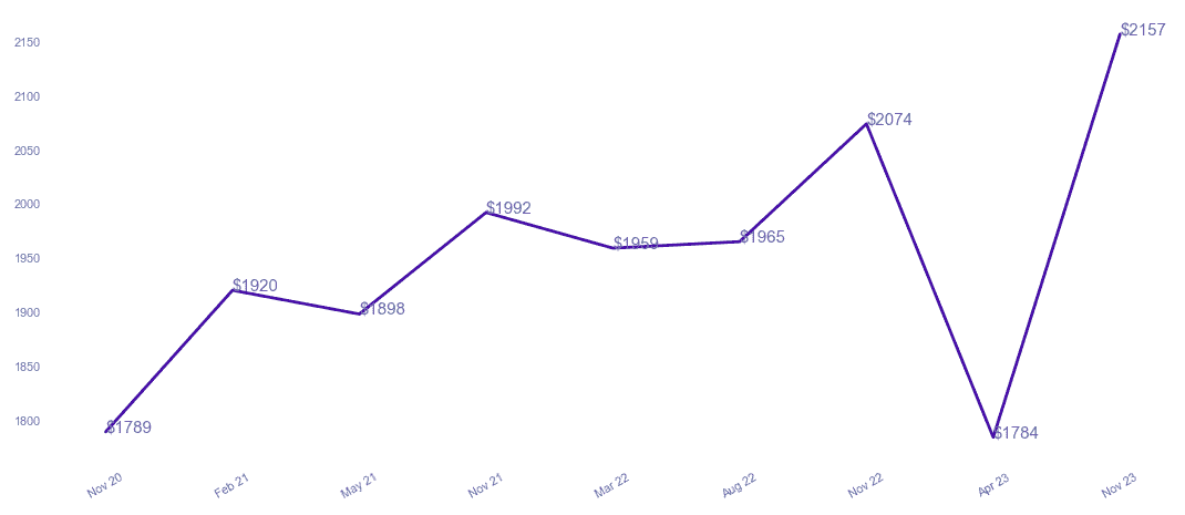 chart_img