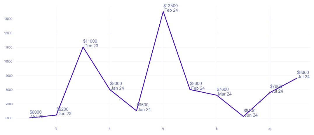 chart_img