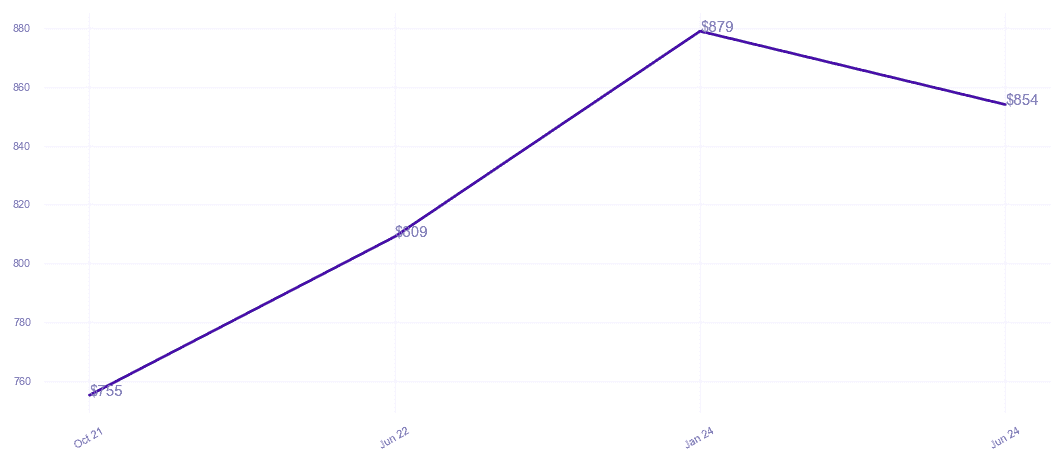 chart_img