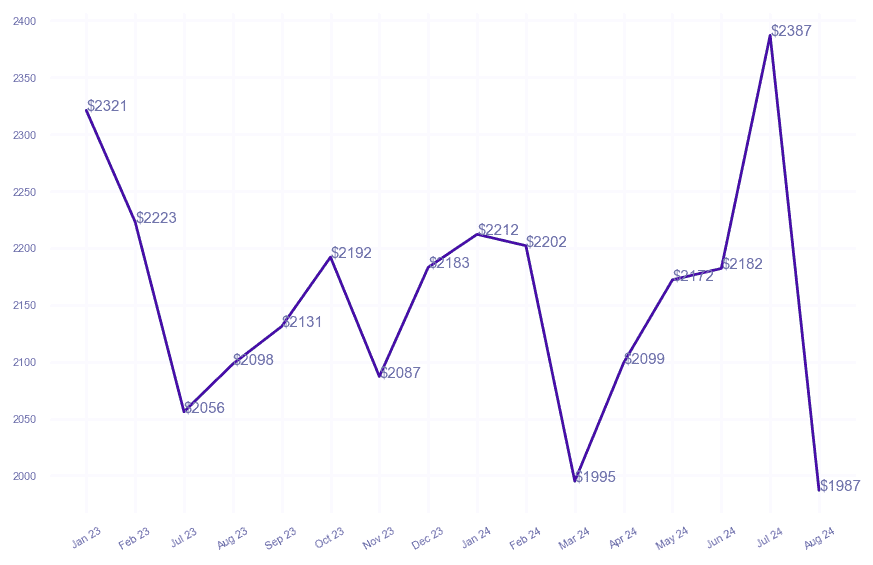 chart_img