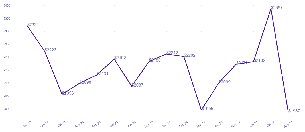 chart_img