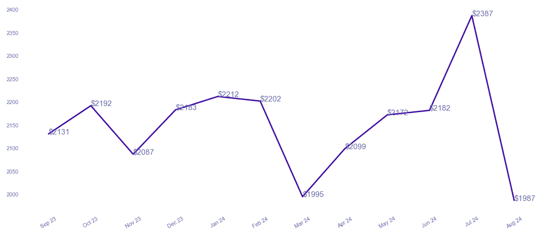 chart_img