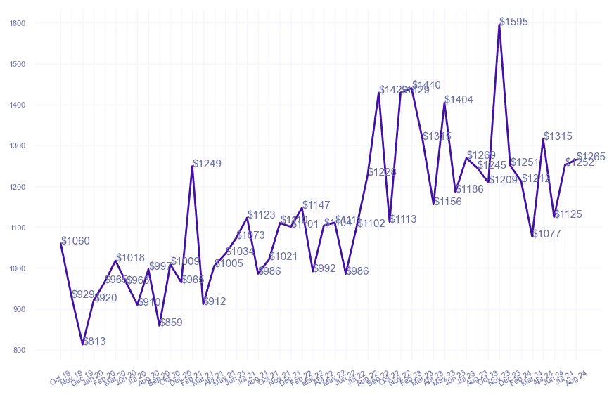 chart_img