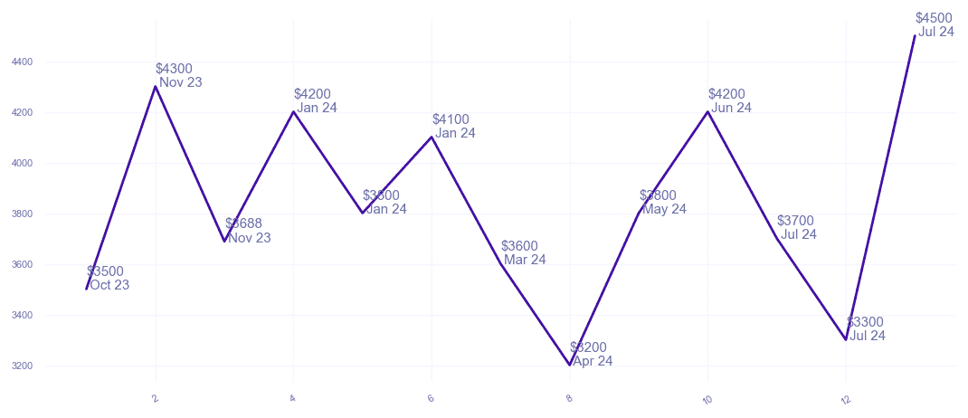 chart_img