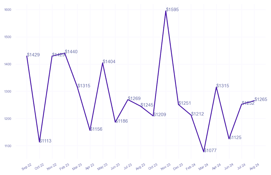 chart_img