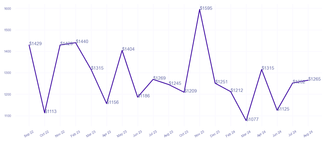 chart_img