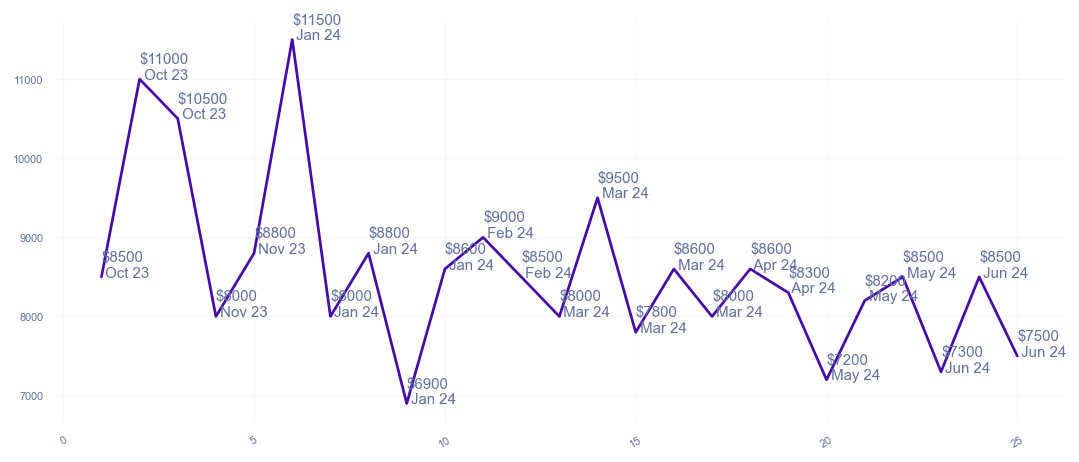 chart_img