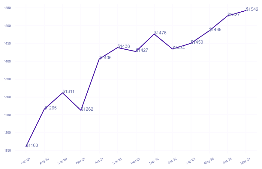 chart_img