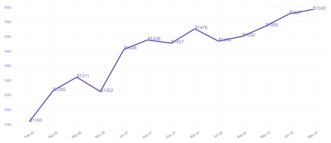 chart_img