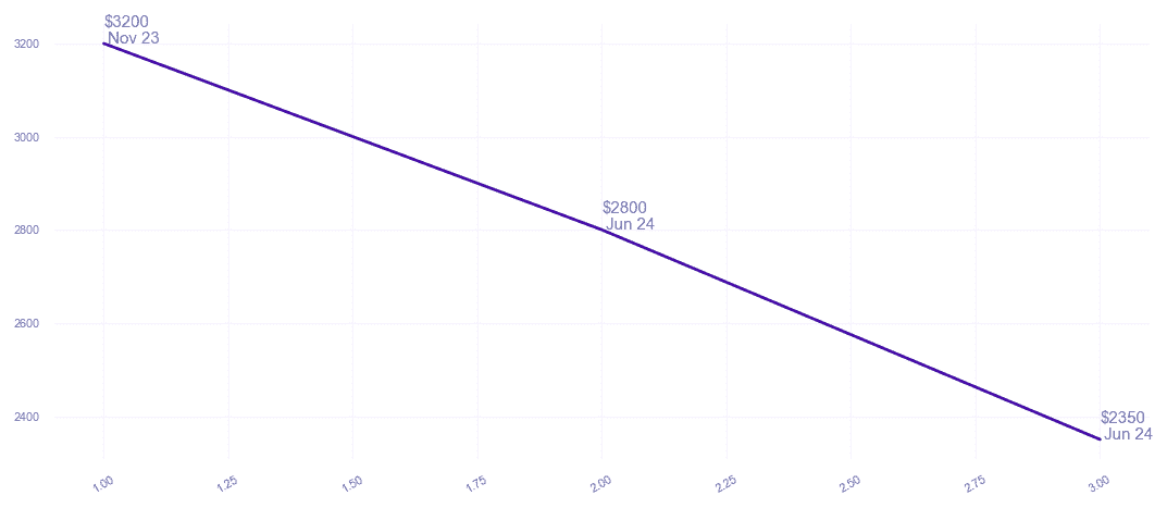 chart_img