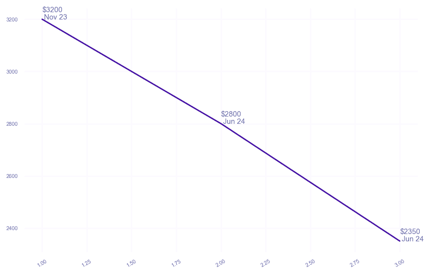 chart_img