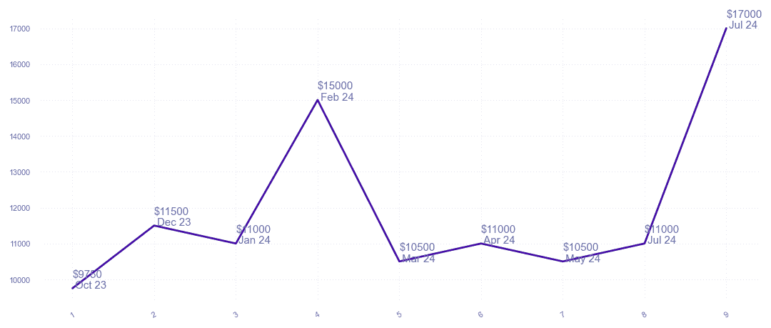 chart_img