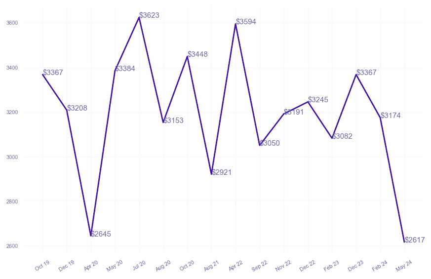 chart_img