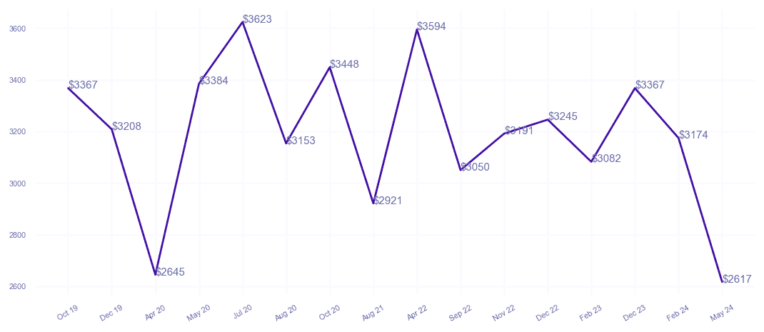 chart_img