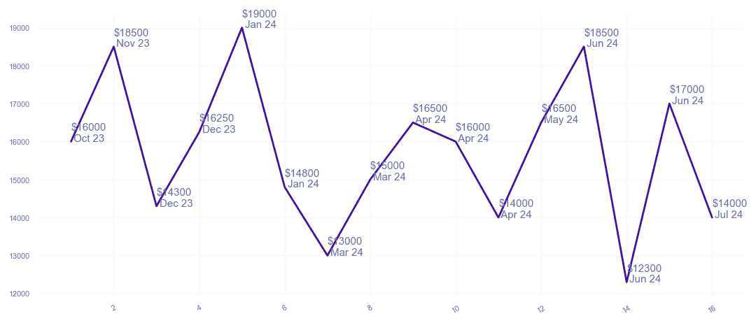 chart_img