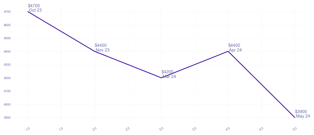 chart_img