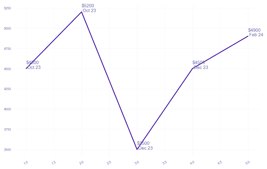 chart_img