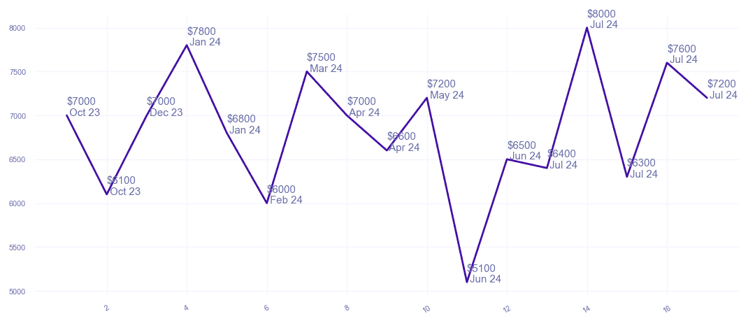 chart_img