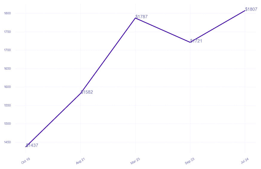 chart_img