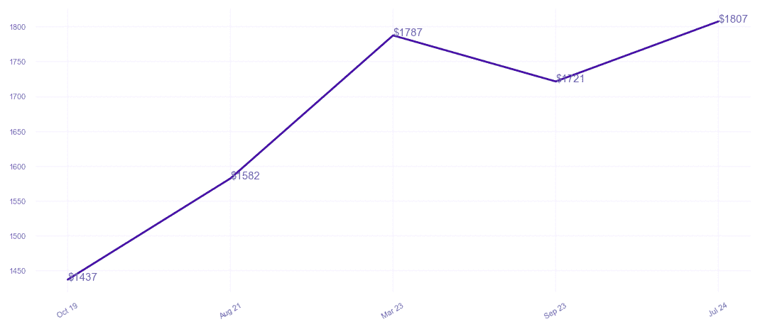 chart_img