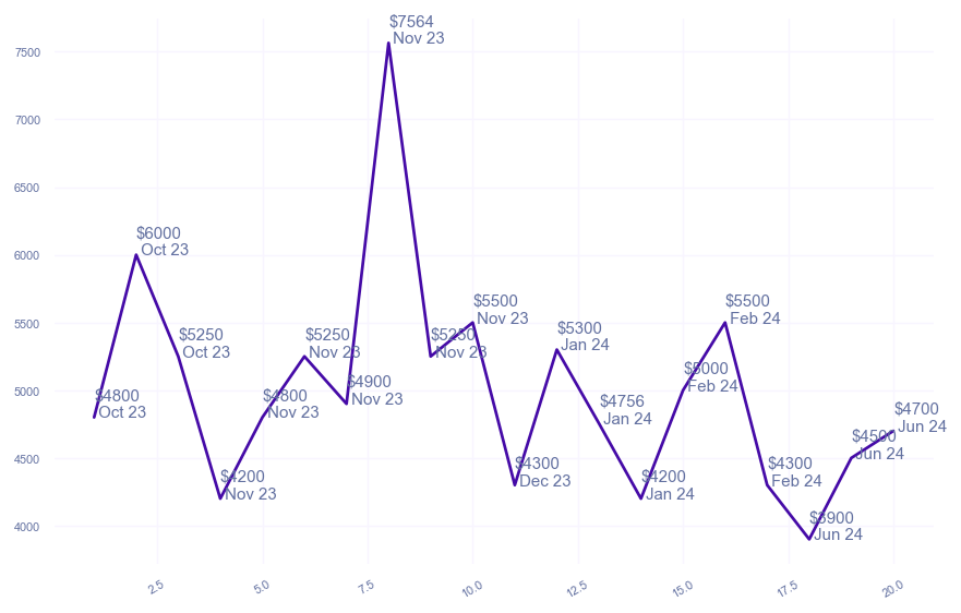 chart_img