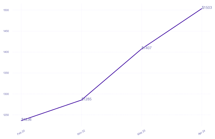 chart_img