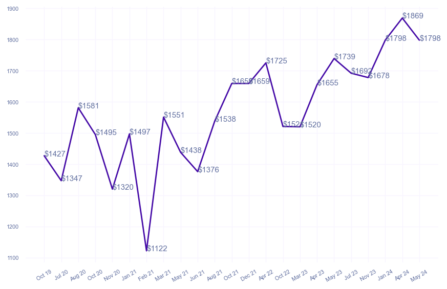 chart_img