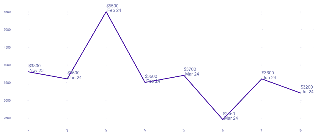 chart_img