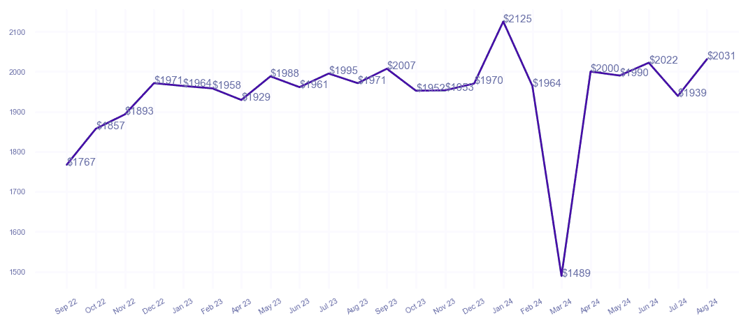 chart_img