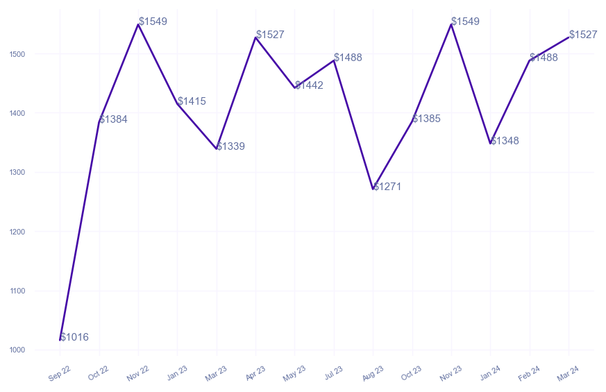 chart_img