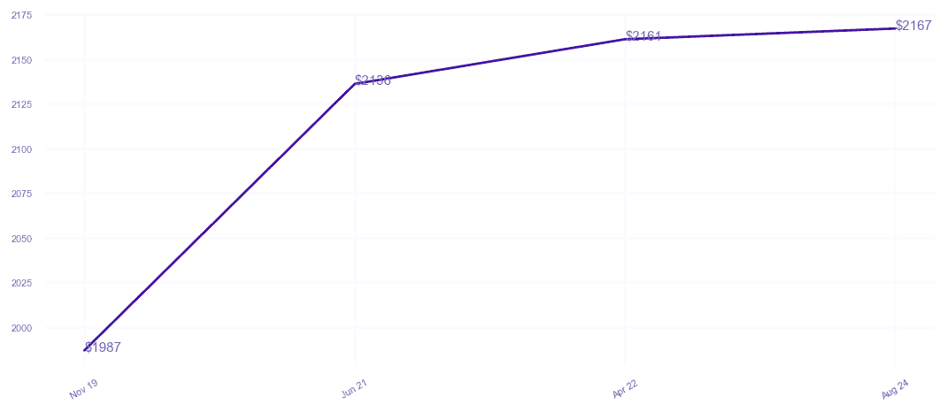 chart_img