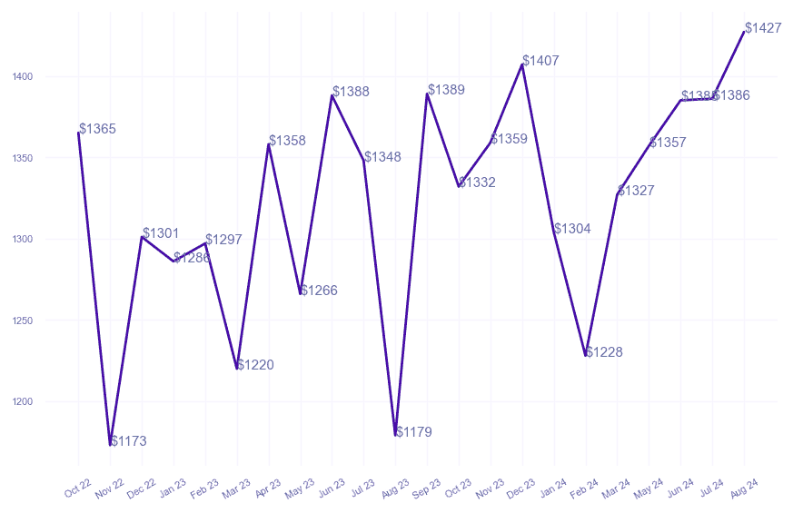 chart_img